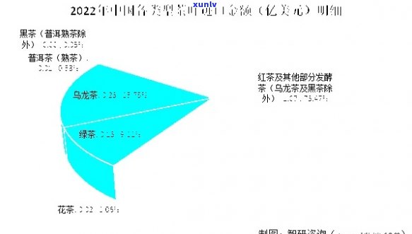 云南普洱茶2023年产量分析：市场供应、出口及消费者需求