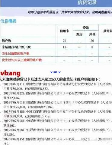 漾濞地区信用卡逾期未还款信息公示及查询