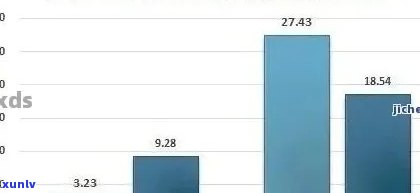 云南普洱茶2023年产量分析：市场供应、出口及消费者需求