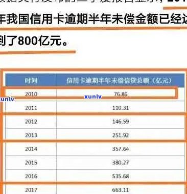 信用卡逾期金额持续攀升，如何有效应对和解决？