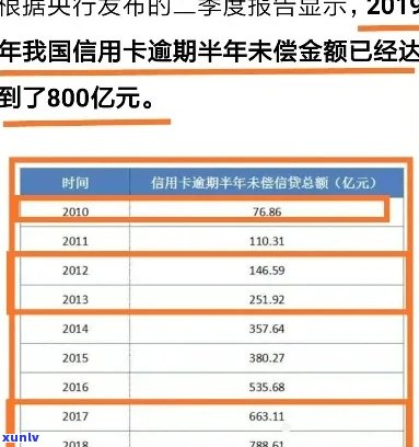 信用卡逾期金额逐年增加的原因分析