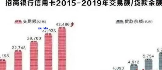 信用卡逾期金额逐年增加的原因分析