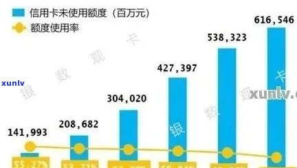 信用卡逾期金额逐年增加的原因分析