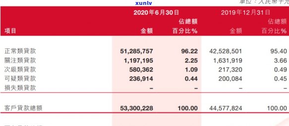 信用卡逾期金额持续攀升：原因分析与解决方案