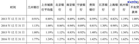 信用卡逾期金额持续攀升：原因分析与解决方案