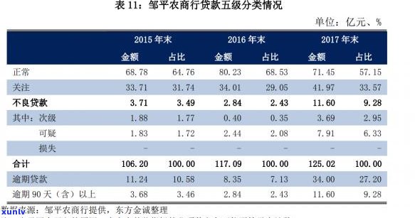 信用卡逾期金额持续攀升：原因分析与解决方案