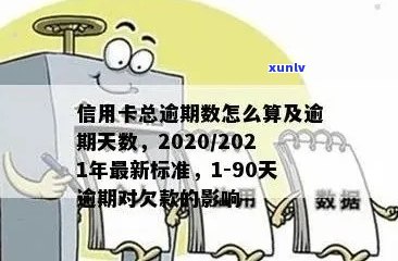 2020年信用卡逾期总额度详解：如何预防、处理及降低个人信用负担