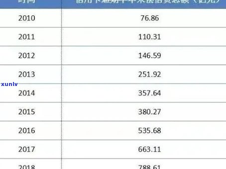 2020年银行信用卡逾期总额：揭示真实情况与影响