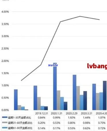 2020年银行信用卡逾期总额：揭示真实情况与影响