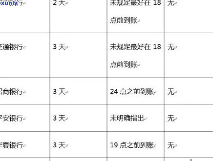 2020年信用卡逾期新规定：还款期限、罚息及逾期记录处理全解析