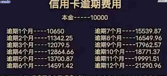 信用卡逾期金额逐年增加