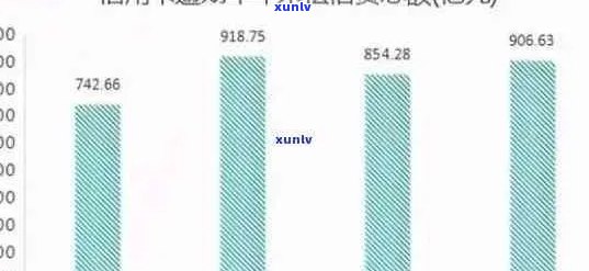 信用卡逾期金额逐年增加