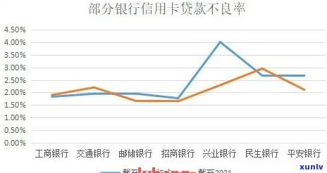 信用逾期四次能否获得贷款：关键因素与影响分析