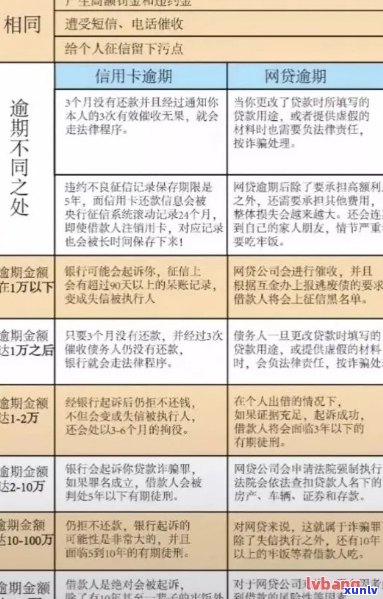 信用逾期四次能否获得贷款：关键因素与影响分析