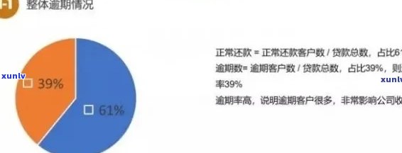 信用逾期四次能否获得贷款：关键因素与影响分析