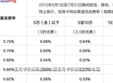 信用卡逾期还款计划：每月如何分期偿还，解决用户疑问