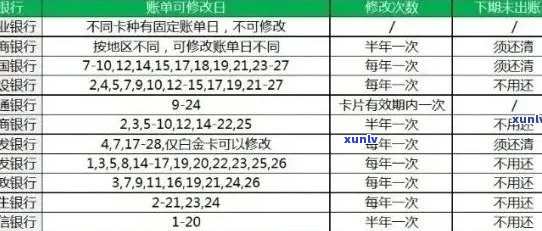 农行信用卡逾期还款指南：如何应对、解决 *** 及后果分析