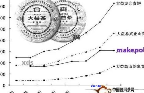 普洱茶小金沱的价格走势、品质等级与市场行情分析，一克多少钱？