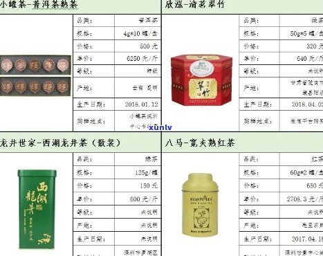 品香园茶叶全系列价格解析：了解各类茶叶的价格及性价比