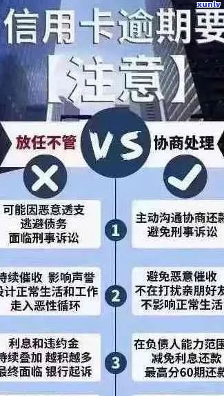 信用卡逾期后的各种处理方式和可能的后果，能否彻底取消？