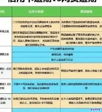 信用卡逾期影响信用及日常功能：原因、解决策略与预防措全面解析