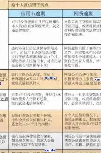 信用卡逾期报告的详尽指南：步骤、影响与解决方案