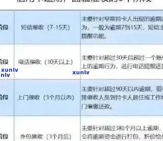 逾期信用卡处理策略：如何避免影响信用评分并解决多张信用卡欠款问题