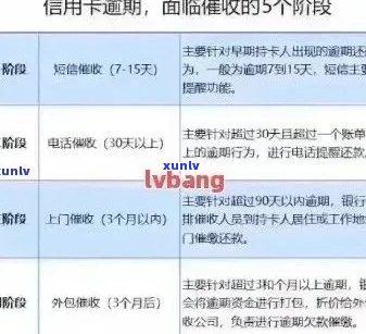 多家银行信用卡逾期解决方案：如何应对逾期还款、降低信用影响与恢复信用？