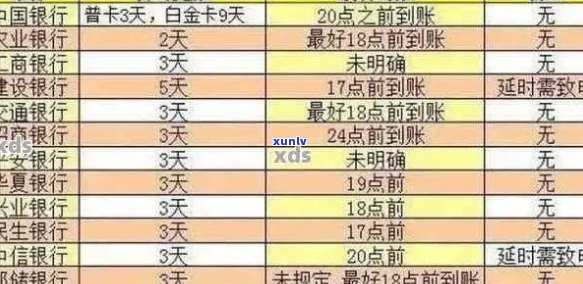 信用卡逾期记录处理全攻略：如何消除、影响与补救措一文看懂