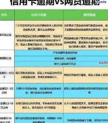 信用卡逾期记录处理全攻略：如何消除、影响与补救措一文看懂