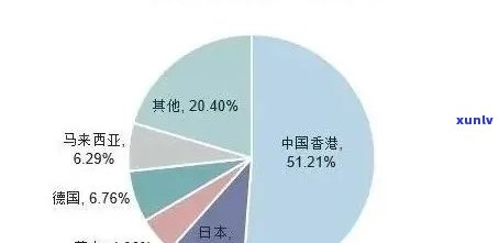 普洱茶的衰落：原因与前景探讨