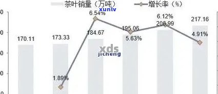 普洱茶的衰落：原因与前景探讨