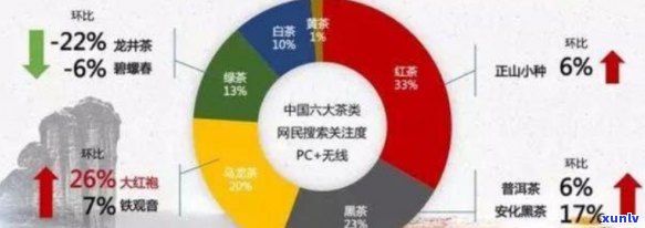 普洱茶为何逐渐衰落：市场、品质、消费者需求等多方面原因解析