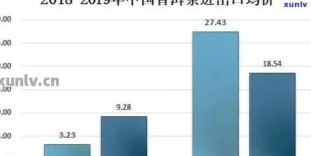 普洱茶为何逐渐衰落：市场、品质、消费者需求等多方面原因解析