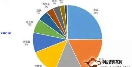 普洱茶为何逐渐衰落：市场、品质、消费者需求等多方面原因解析