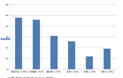 普洱茶魅力何在？为何众多消费者独于它？