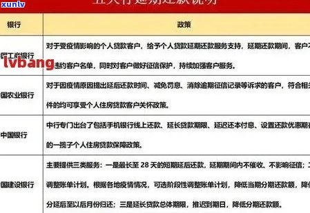 招行信用卡逾期还款限制：你最多可以错过几次？