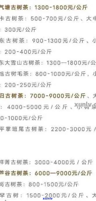 普洱茶为什么这么便宜？探讨网上、新益号、普大师、瑞建号等的原因