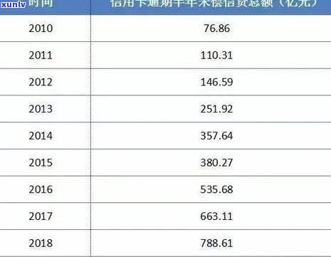 招商银行信用卡逾期次数与央行记录的相关性分析