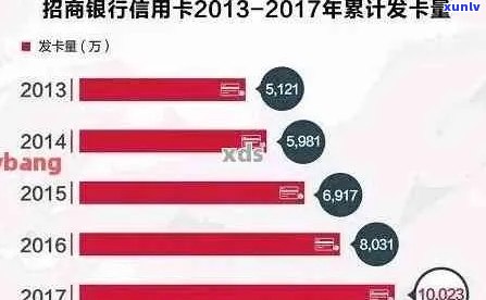 招商银行信用卡逾期次数与央行记录的相关性分析