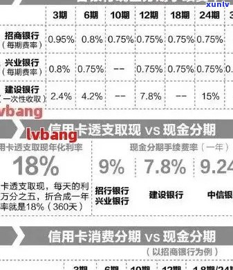 招商银行信用卡逾期次数与央行记录的相关性分析