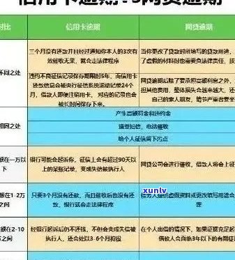 逾期网贷影响信用卡申请：如何应对与解决？