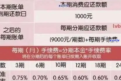 信用卡逾期后限制金额的全面解决策略：如何避免、应对和解除限制