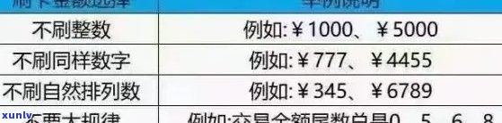 信用卡逾期后限制金额的全面解决策略：如何避免、应对和解除限制