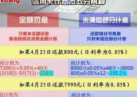 信用卡逾期后限制金额