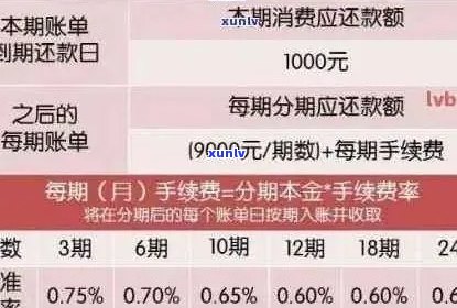 信用卡逾期后限制金额