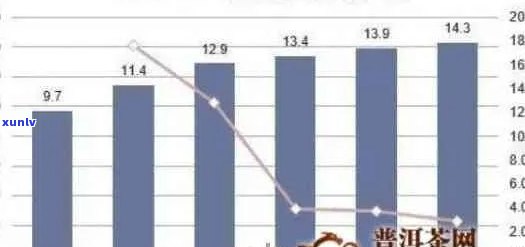 普洱茶的影响力解析：其重要性、广泛传播及其对社会经济的影响