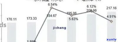 普洱茶的影响力解析：其重要性、广泛传播及其对社会经济的影响