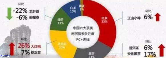 普洱茶的影响力解析：其重要性、广泛传播及其对社会经济的影响