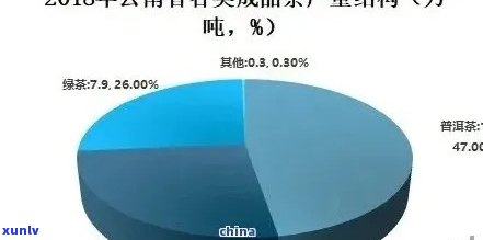 普洱茶产业全景解析：现状、挑战与未来发展趋势